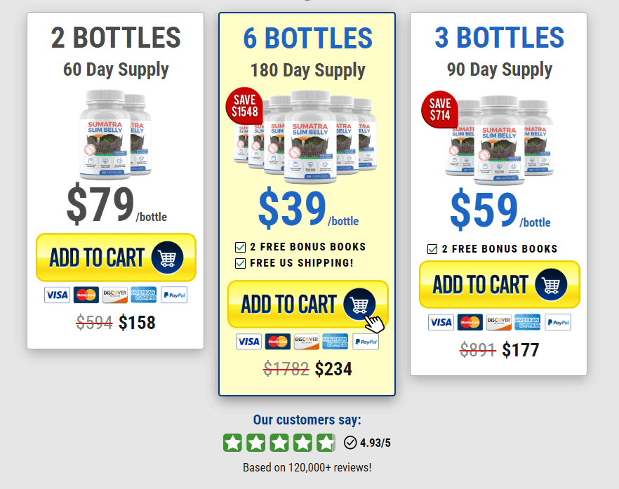 Sumatra Slim Belly Tonic  Pricing